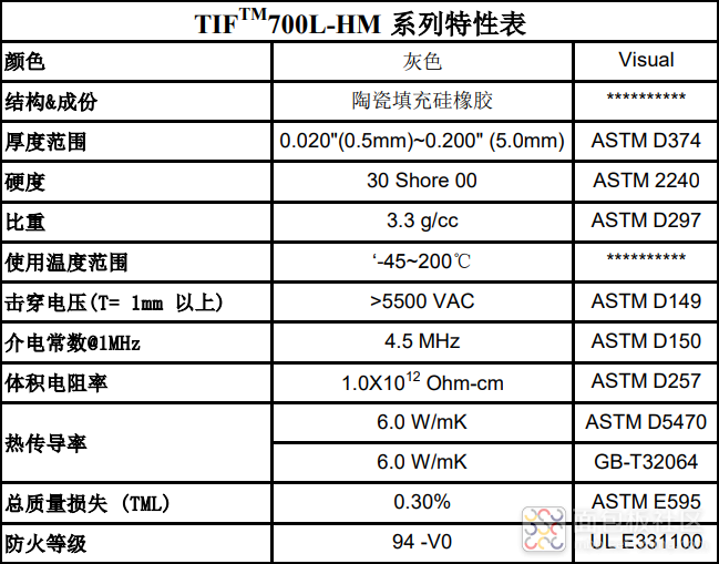 低挥发导热片.png