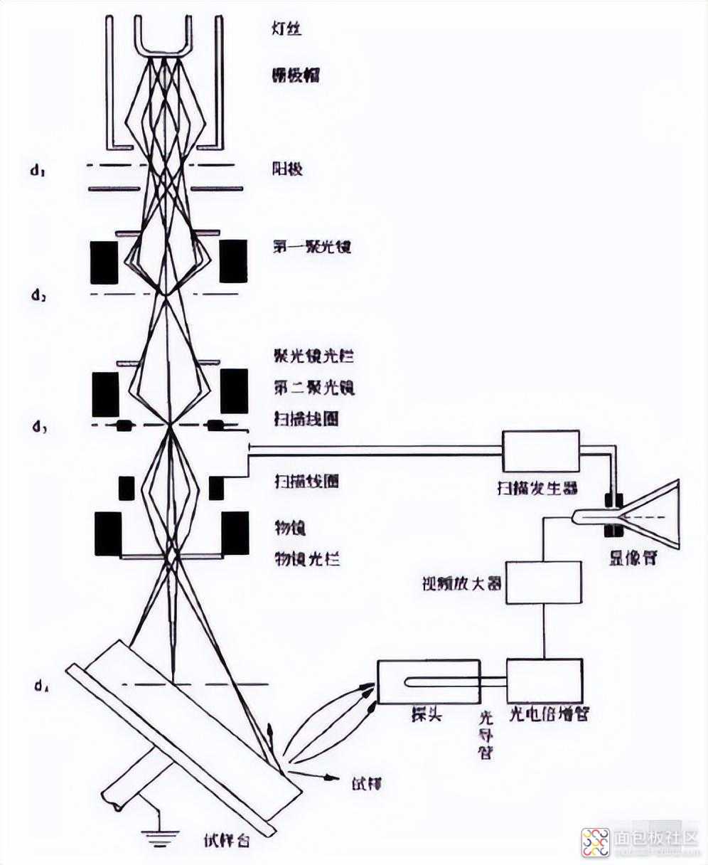 20f6927096874673af6aed2637f8f14d~noop.image?_iz=58558&from=article.jpg