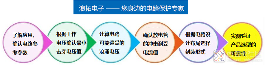 气体放电管选型指导1.png