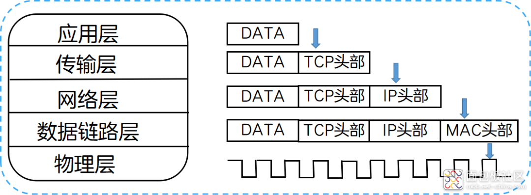 0d9a0494a49845c1b16d6a0221baddf9~noop.image?_iz=58558&from=article.jpg