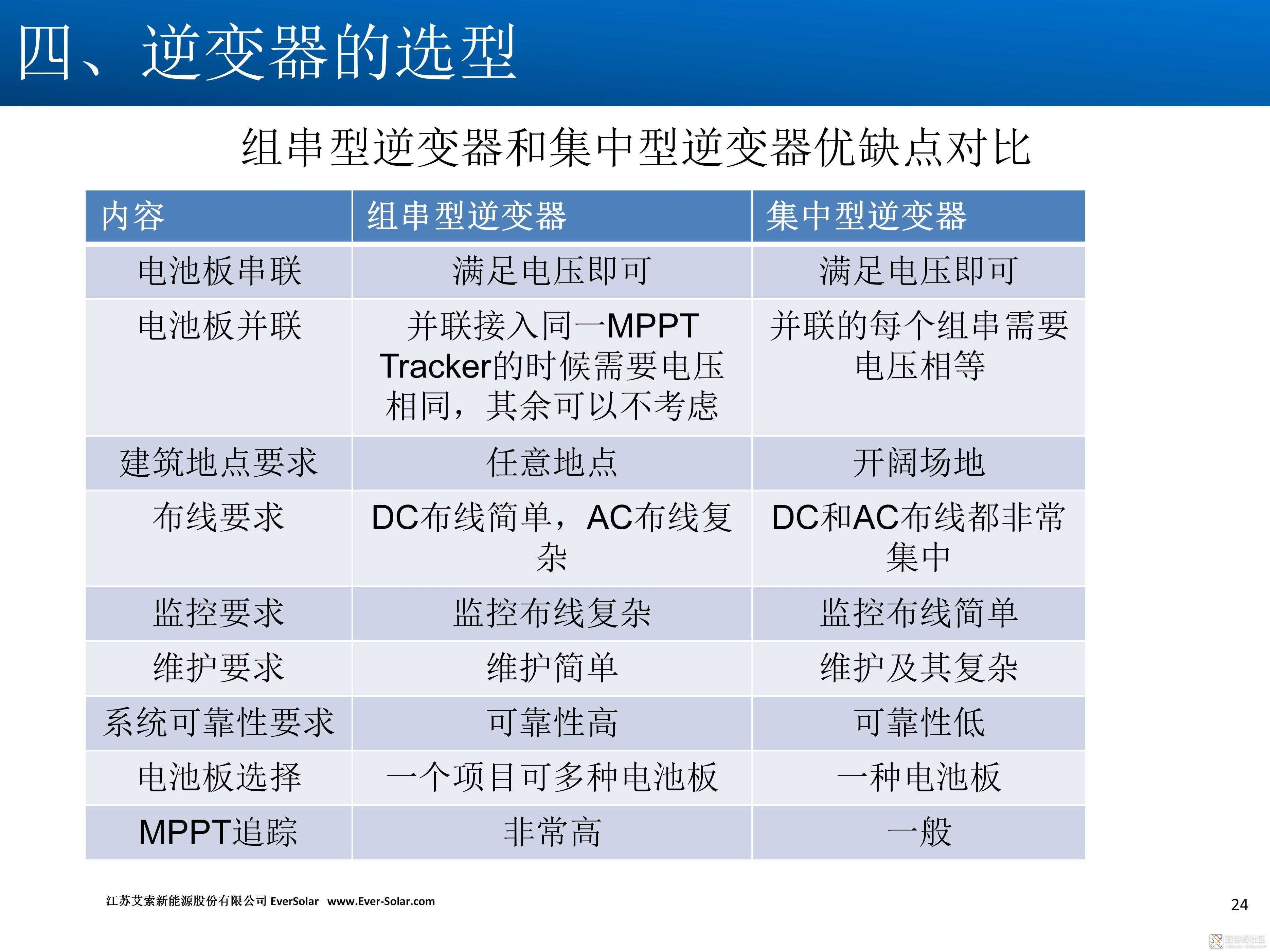 71d12f37f27541dcbb4ab88cefda586a~noop.image?_iz=58558&from=article.jpg