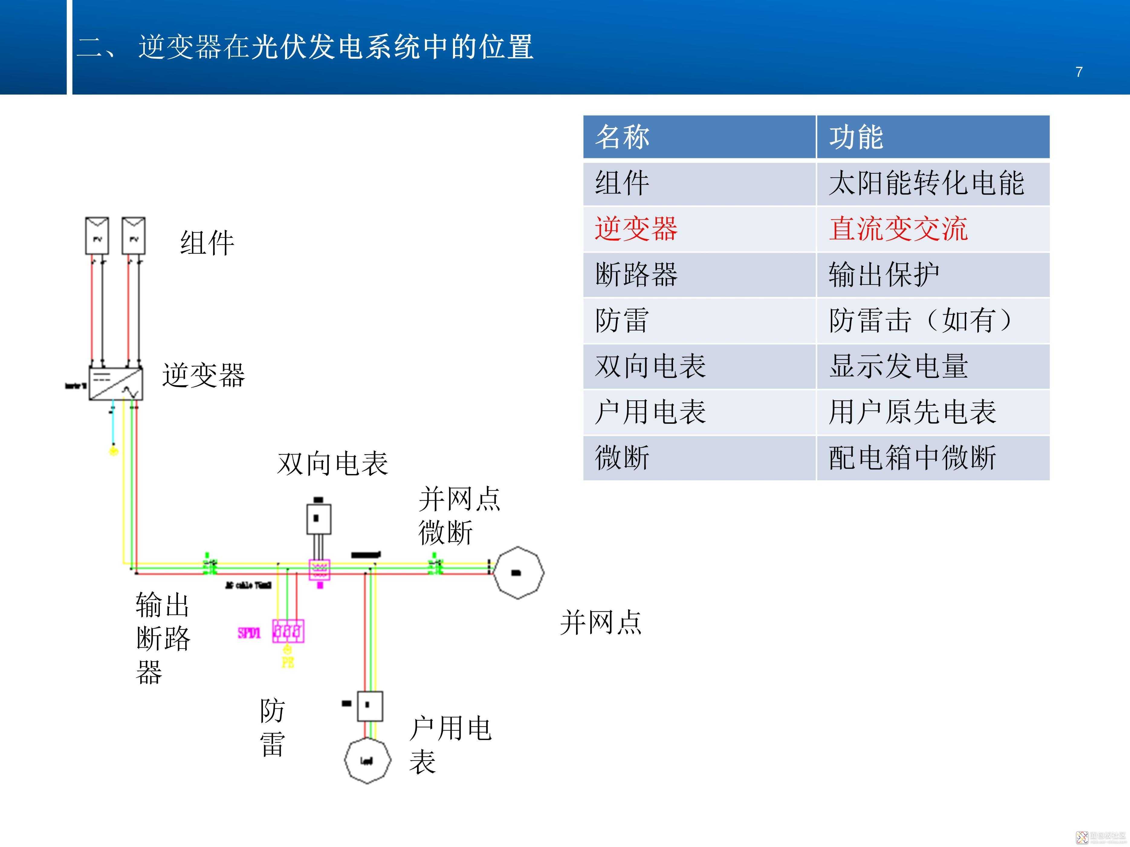 05e4b33f2bc64b07ae904d152ddb6b09~noop.image?_iz=58558&from=article.jpg