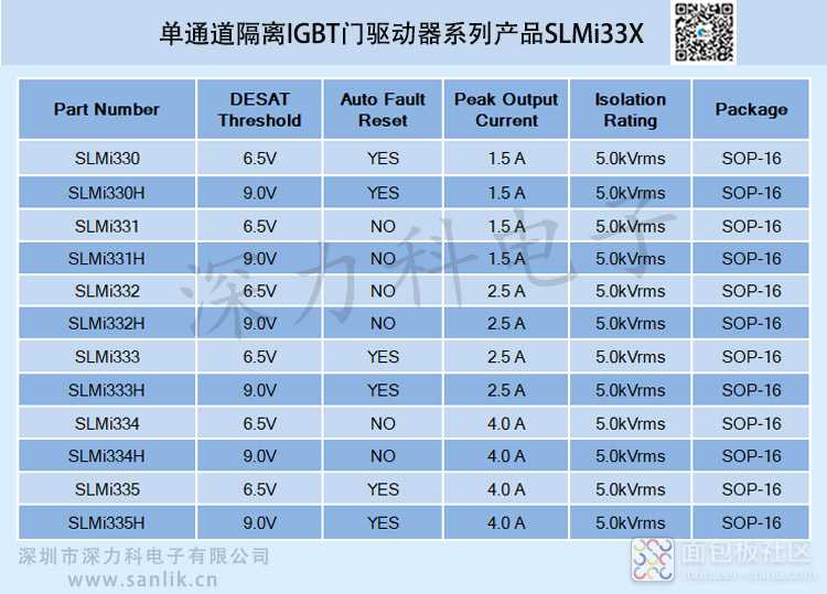 单通道隔离IGBT门驱动器系列产品SLMi33X.jpg