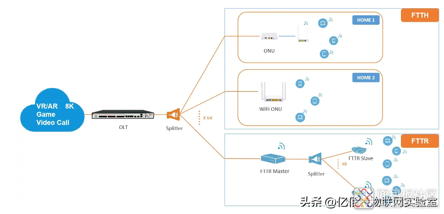 0f77f8269a584de38f92dd1c2a43c5e7~noop.image?_iz=58558&from=article.jpg