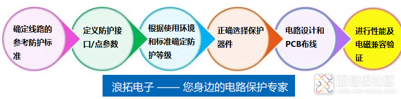 线路防护设计步骤.png 线路防护设计步骤.png