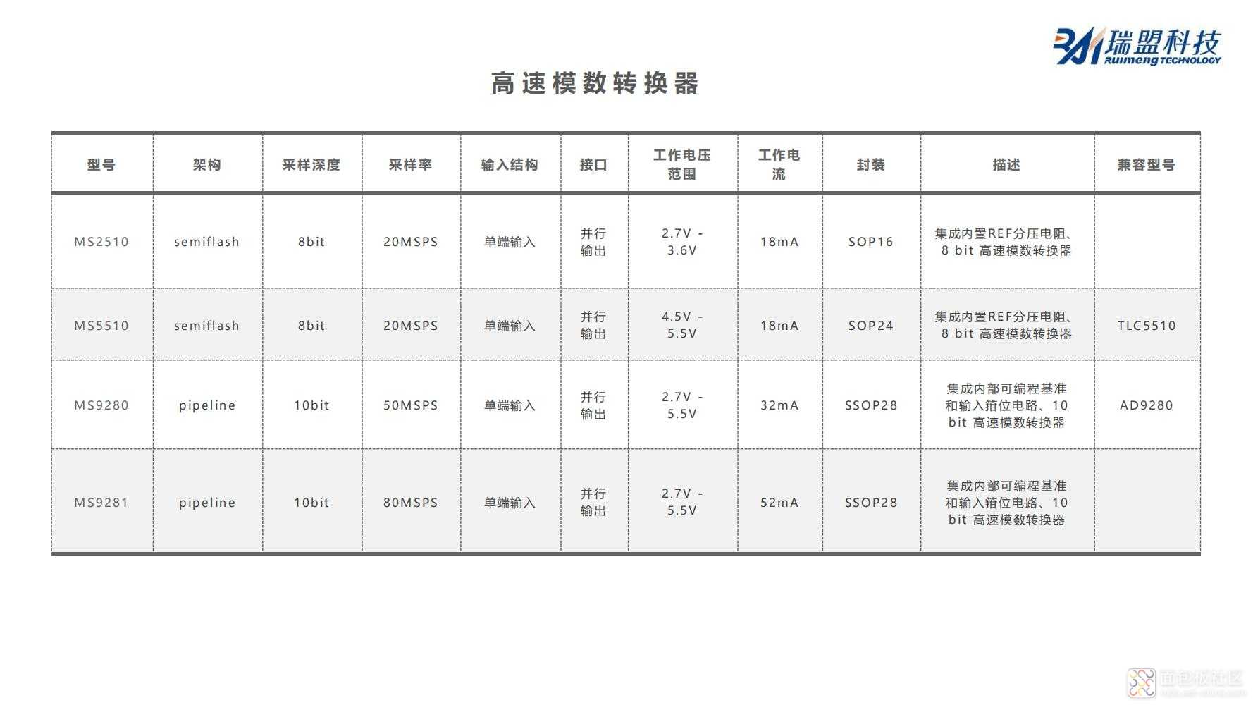 瑞盟产品选型表_14.jpg