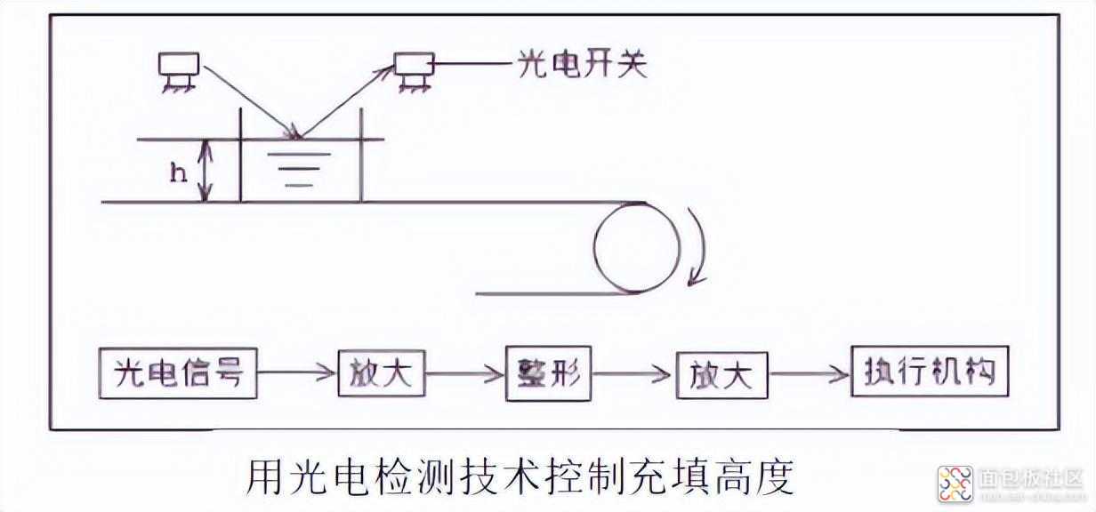 f3ae9979880b41a2997006c31244c331~noop.image?_iz=58558&from=article.jpg