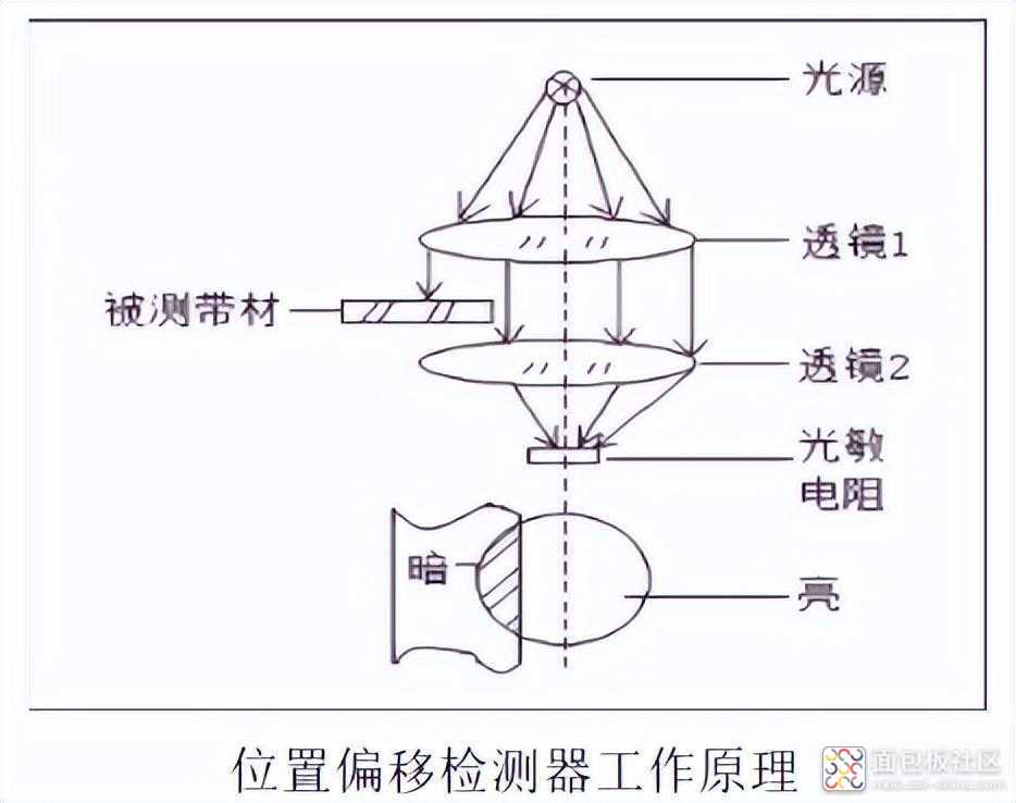 02afd34d699e49d8ac776db3f9b91ef0~noop.image?_iz=58558&from=article.jpg