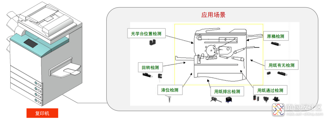 7da40522e8374f32b8c2ac21d1b2364f~noop.image?_iz=58558&from=article.jpg