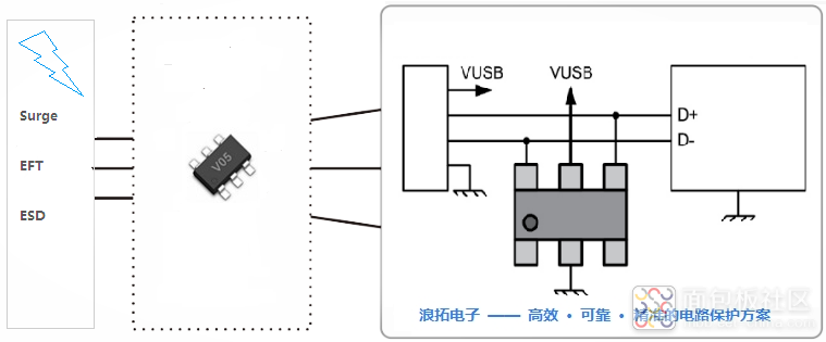 低速USB2.0静电防护.png