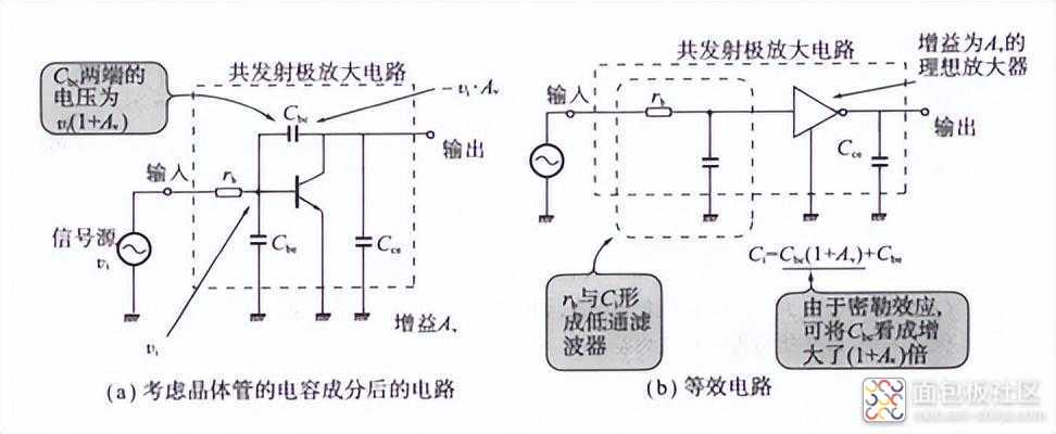 fb4aa622dccb49e8922618d93ac9e24e~noop.image?_iz=58558&from=article.jpg