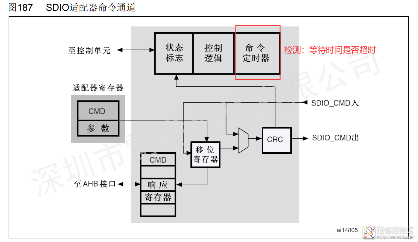 4a2e40b49fc14ddd8d5122f21f65b3bc~noop.image?_iz=58558&from=article.jpg