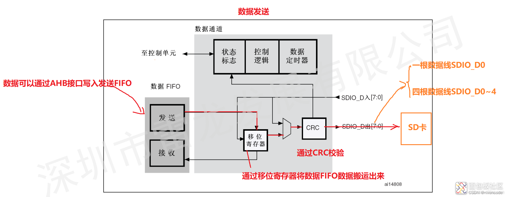 f96d656a82cb4079869c04cf08fae699~noop.image?_iz=58558&from=article.jpg