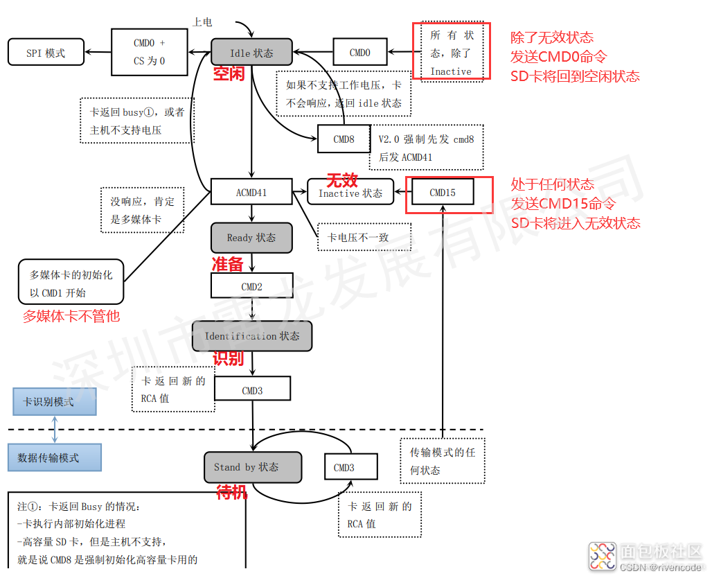 f47a30f379a5465faf727fe737ac86f9~noop.image?_iz=58558&from=article.jpg