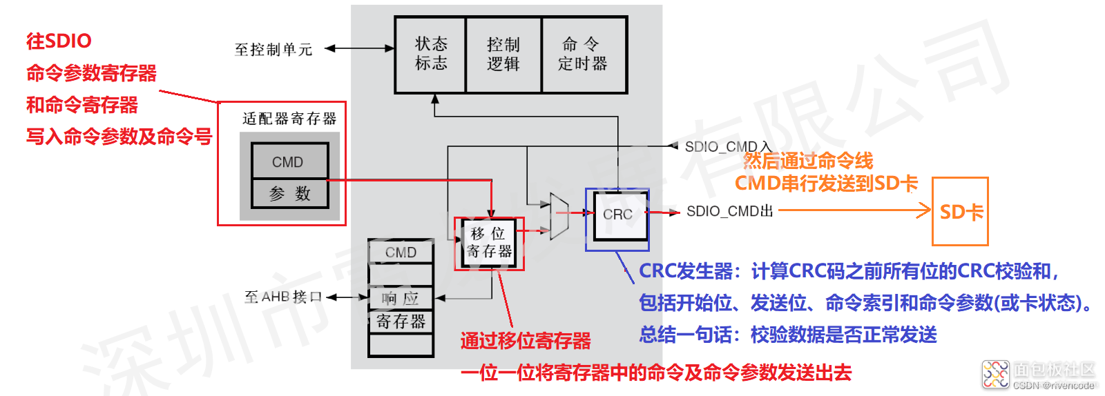 e200ba02b924454da1eb47df1a3b2619~noop.image?_iz=58558&from=article.jpg