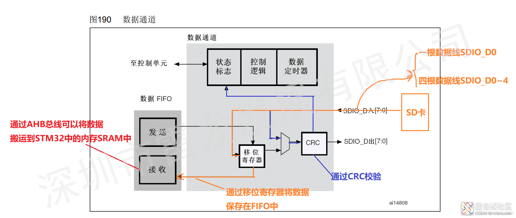 09e1e3c660b94b11816c1925b47fa126~noop.image?_iz=58558&from=article.jpg