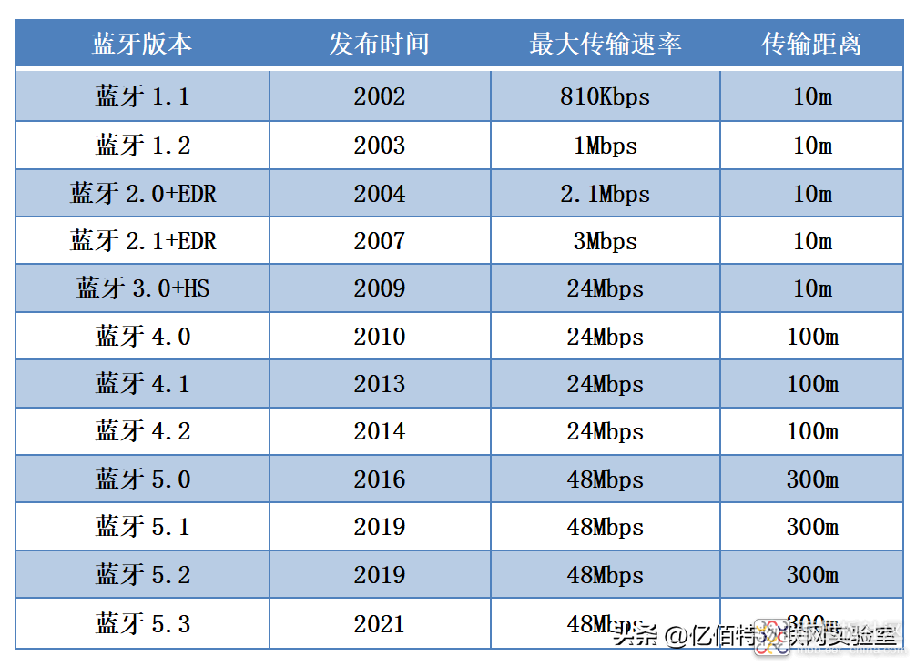 8657ce5eb64b4e35bdb61f0b2774f0ab~noop.image?_iz=58558&from=article.jpg