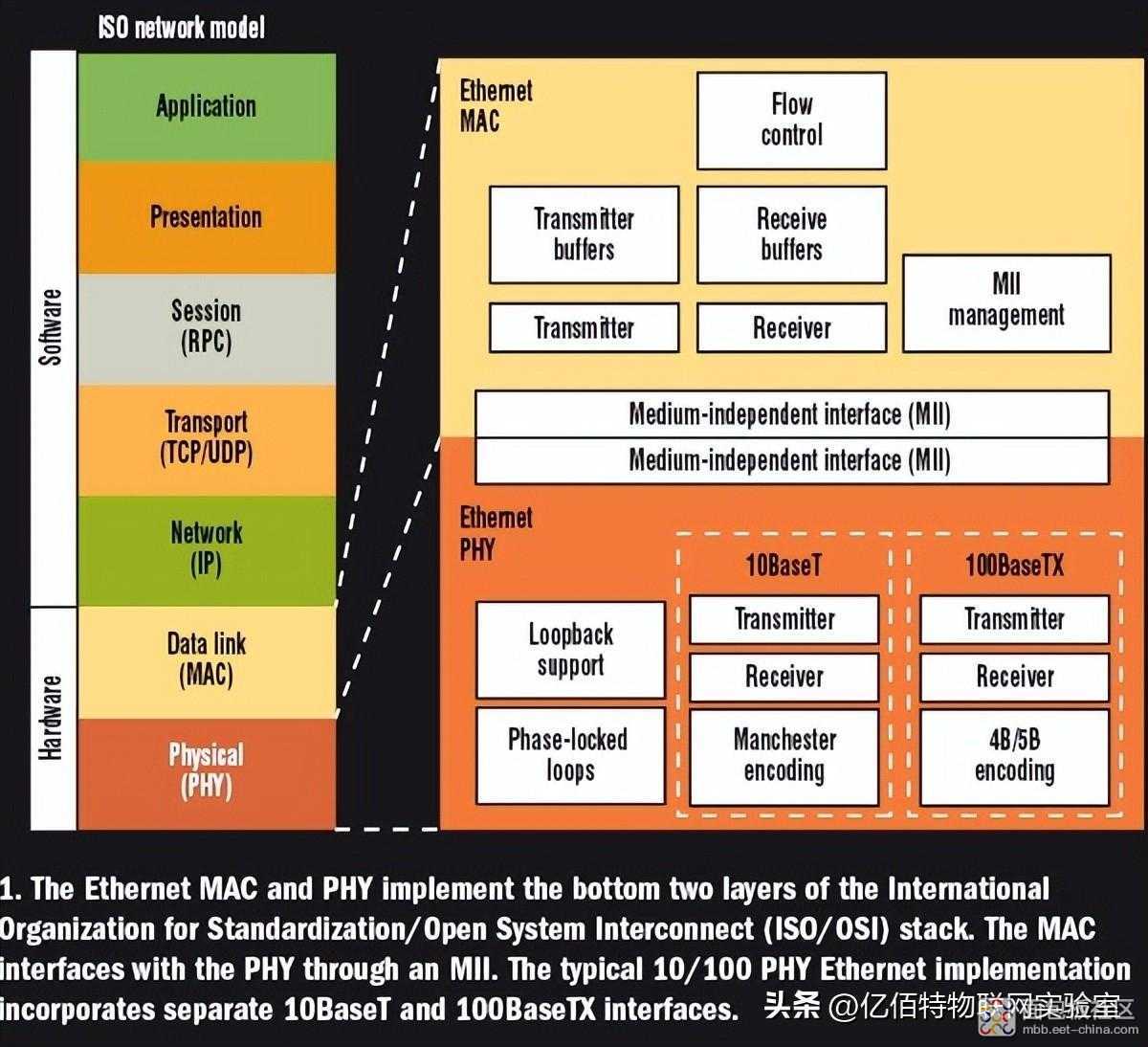 203eb8b3e9764485a6eb8140bafed110~noop.image?_iz=58558&from=article.jpg