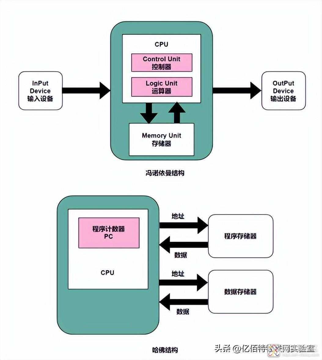 f69562eb98d646ec9296fb299668daa4~noop.image?_iz=58558&from=article.jpg