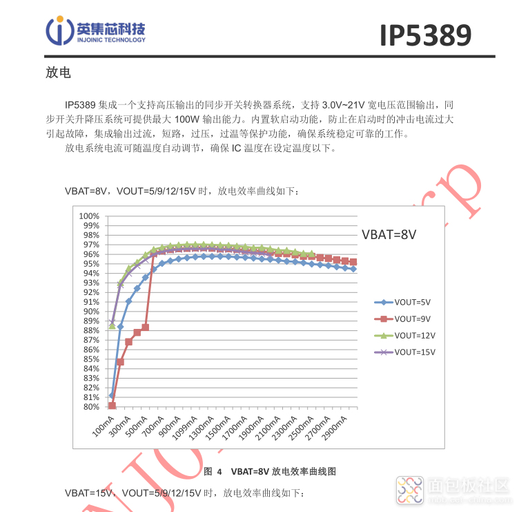 IP5389-放电曲线.png