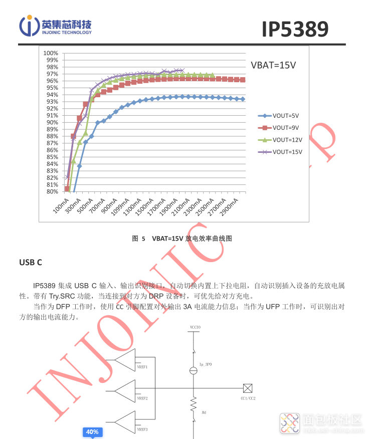 IP5389充电曲线.png