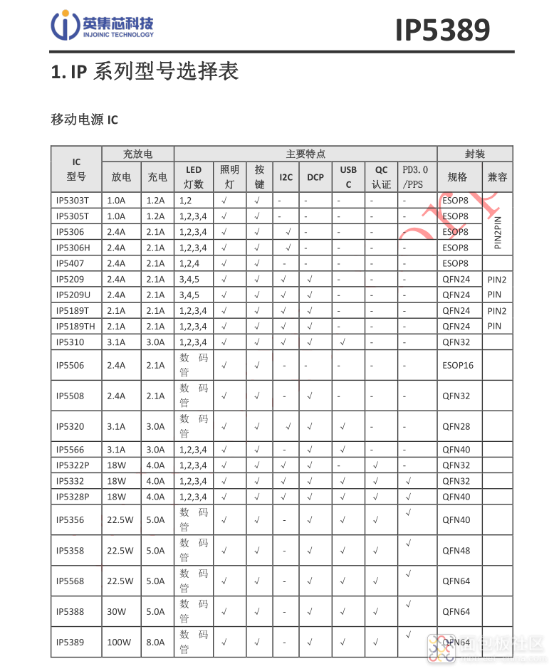 IP5389选型表.png