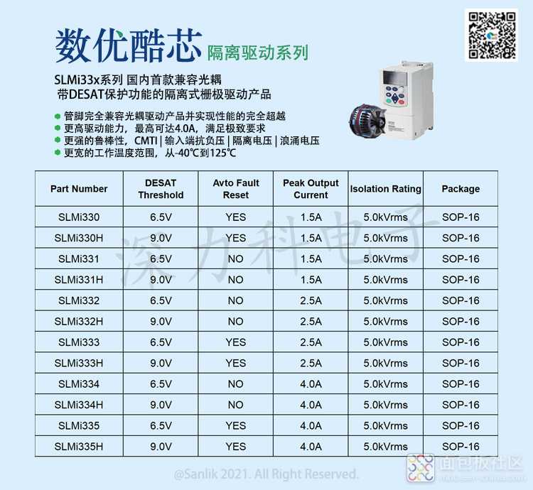 SLMi34X隔离驱动系列.jpg