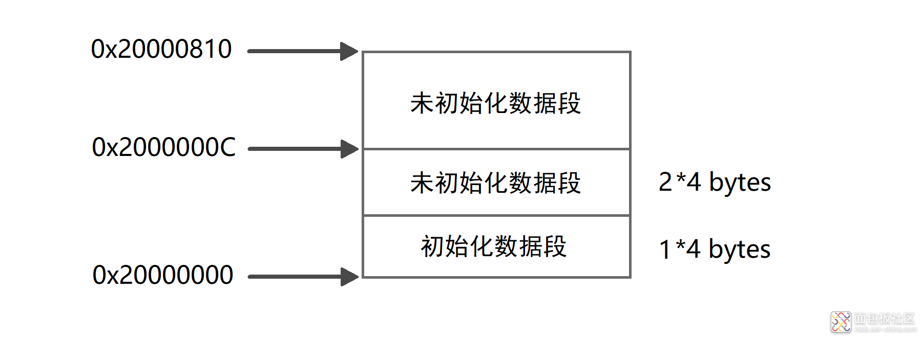 943c29319f004b80ae8ad1bedff7743d~noop.image?_iz=58558&from=article.jpg