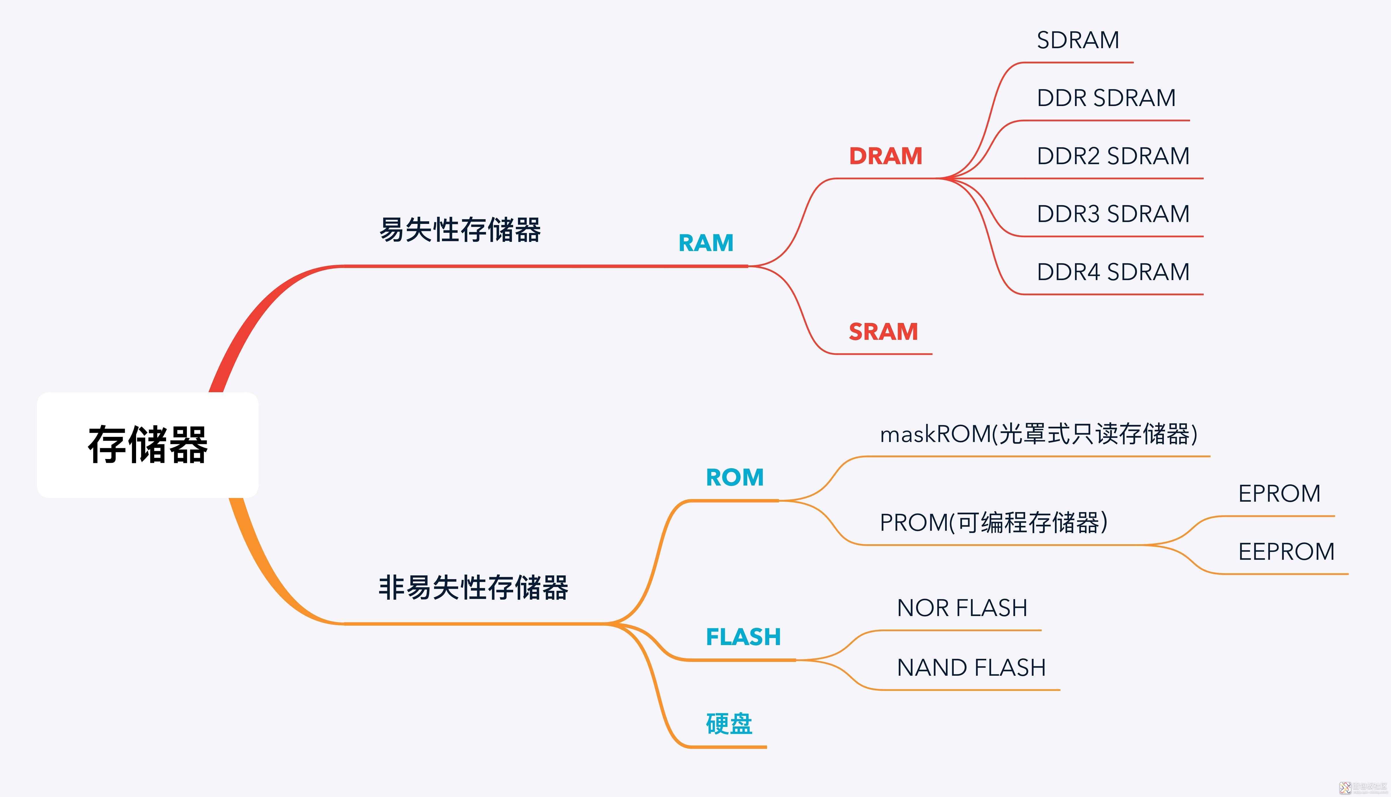 9123bfb73390453299e66ac0fd815a1b~noop.image?_iz=58558&from=article.jpg
