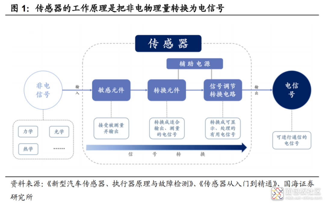 20ed64c1da0440429010200b6b577a06~noop.image?_iz=58558&from=article.jpg