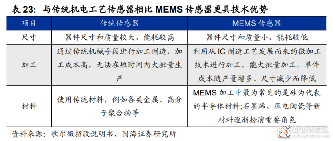 822203e118804855a70875186ca1315a~noop.image?_iz=58558&from=article.jpg