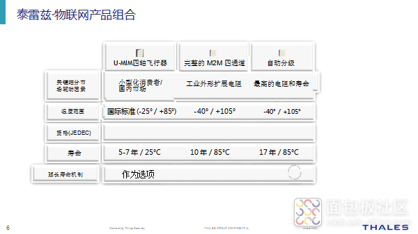 2.泰雷兹物联网产品组合.png