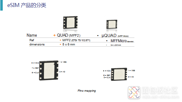 6.eSIM产品的分类.png