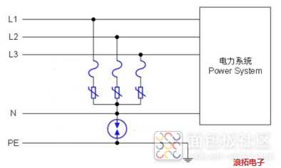 电力系统电源防雷.jpg