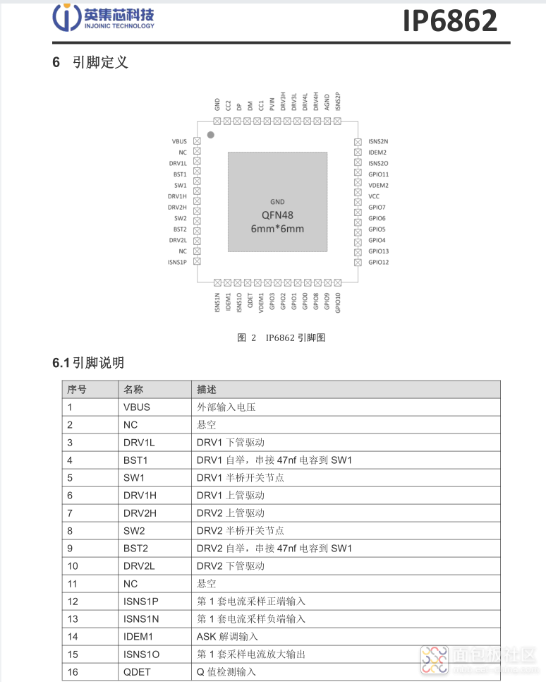 IP6862脚位功能.png