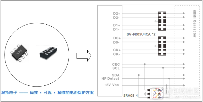 HDMI1.4 2.0ESD保护.png