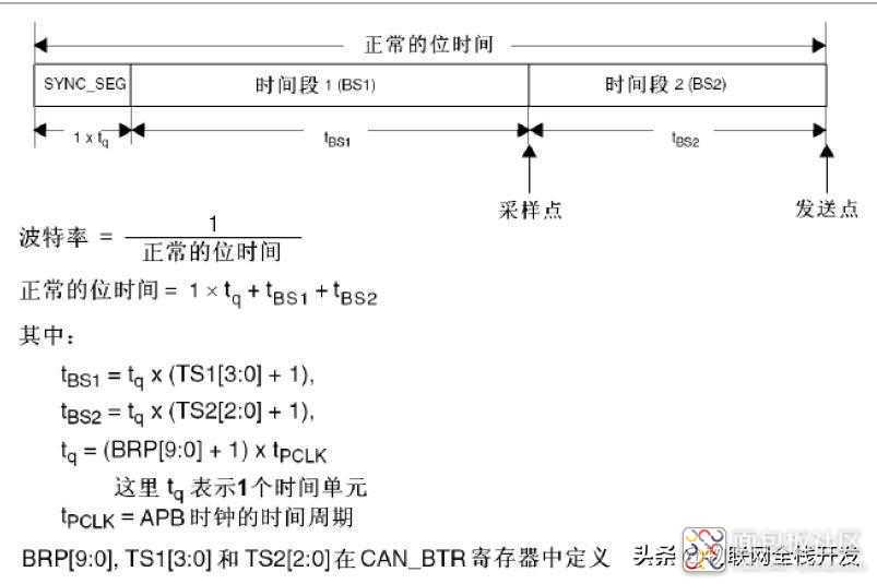 eeb425d103704ba99f2ac28ff864d212~noop.image?_iz=58558&from=article.jpg