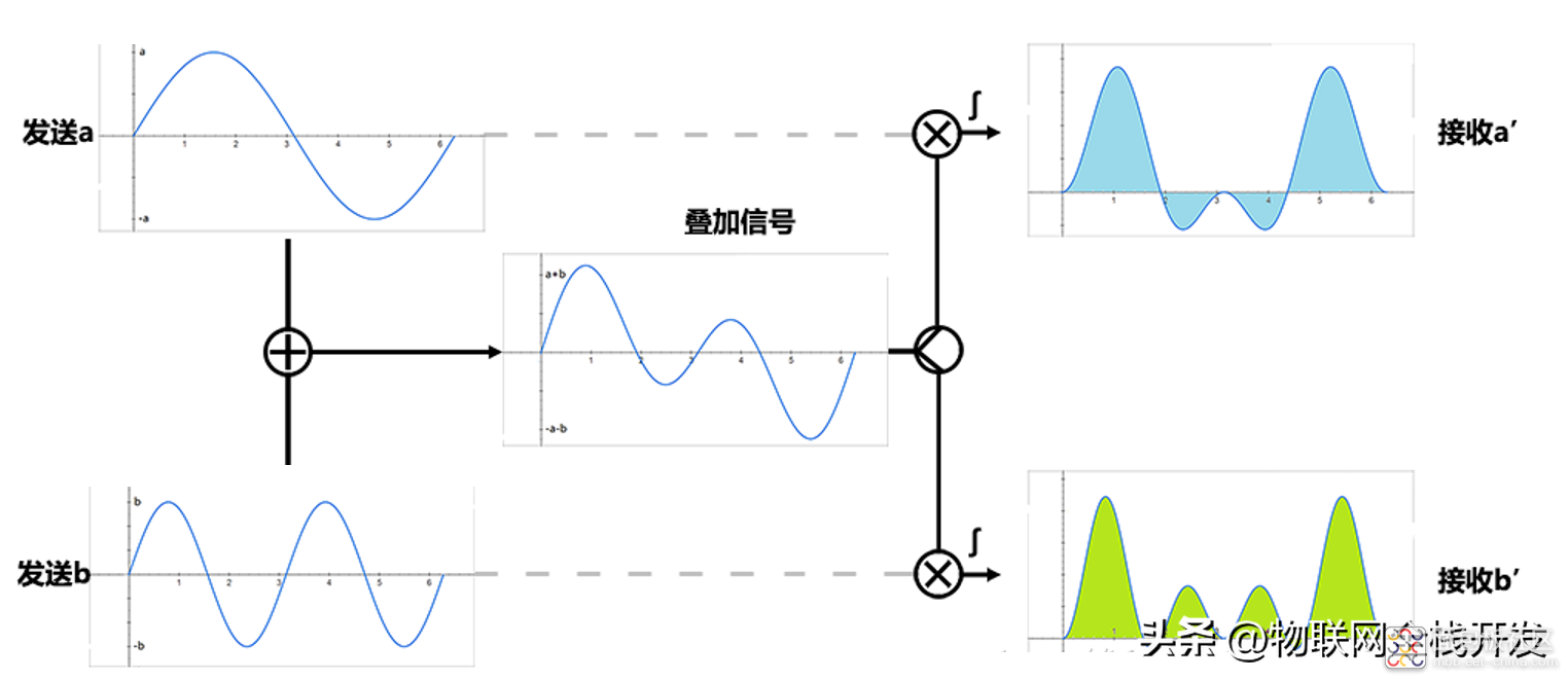 b493cb9ab24d4879bc53bb73790512ac~noop.image?_iz=58558&from=article.jpg