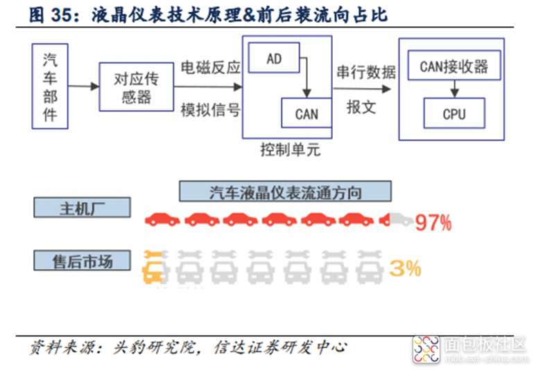 7117f4e895984da7bf7c427c6b0c59eb~noop.image?_iz=58558&from=article.jpg