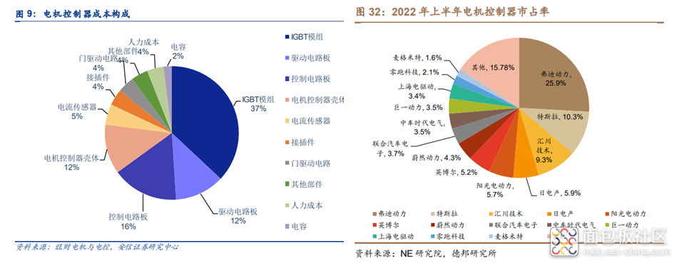 95ac656e7e6942309dfe4fed15d0b36b~noop.image?_iz=58558&from=article.jpg