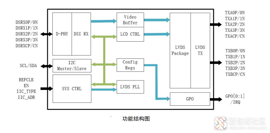 GM8775C功能框图.png