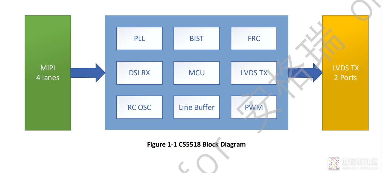 CS5218结构框图.png