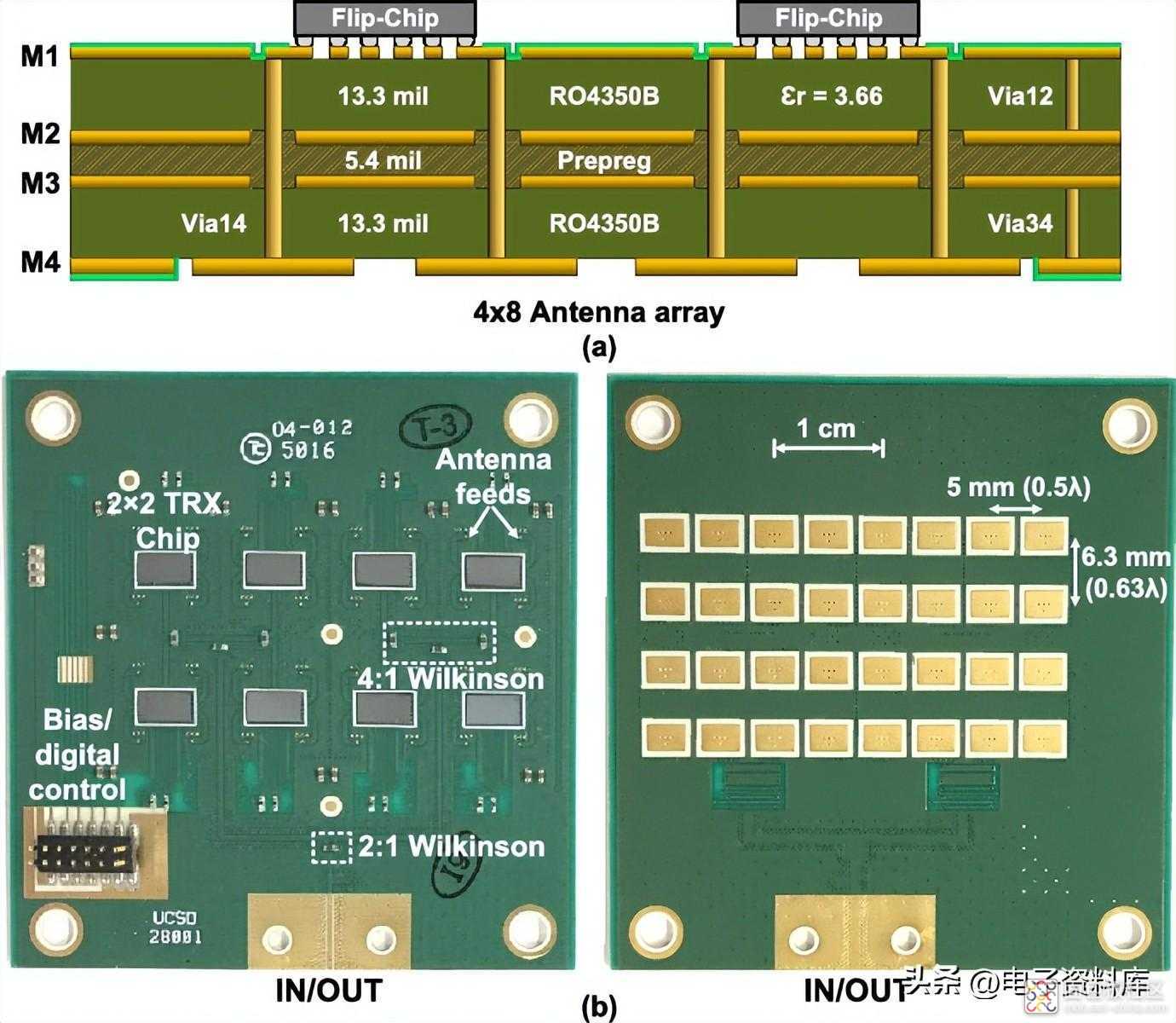 cf2142a17ce44b88b0037b6b9ab3d980~noop.image?_iz=58558&from=article.jpg