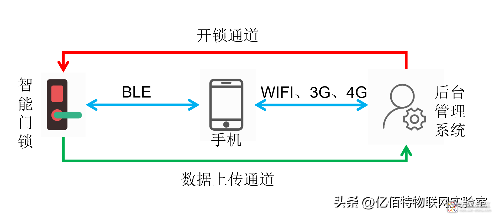 1cbc2f1d5b074c0db595030ade8c0650~noop.image?_iz=58558&from=article.jpg