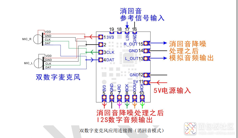 双数字麦.png