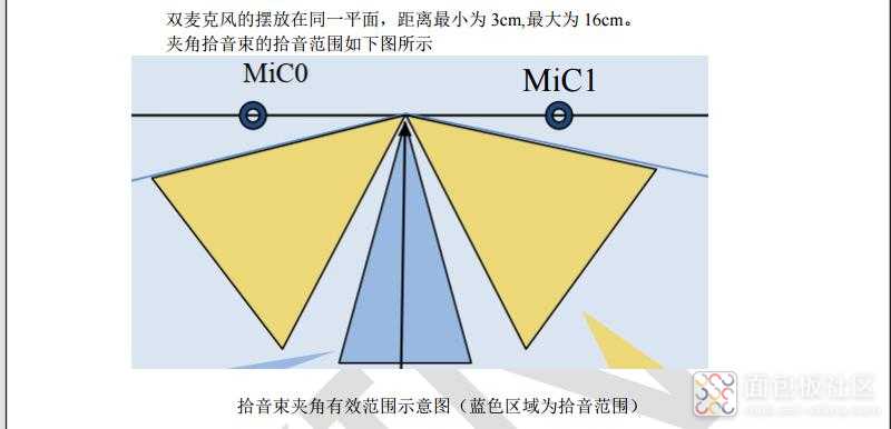 拾音束夹角.jpg