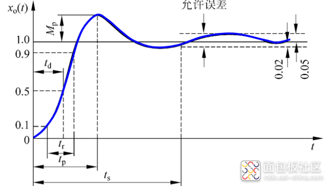 49096ae38c12402b95da6b589ae5481d~noop.image?_iz=58558&from=article.jpg