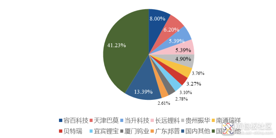 bdbfbaf7e5a94a978350dd419f146c5f~noop.image?_iz=58558&from=article.jpg