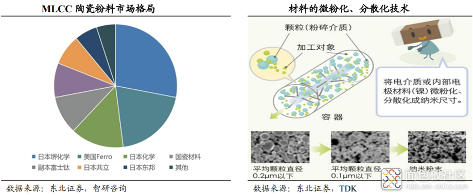 350c4acd16c148e1879b4452cb05b9cb~noop.image?_iz=58558&from=article.jpg