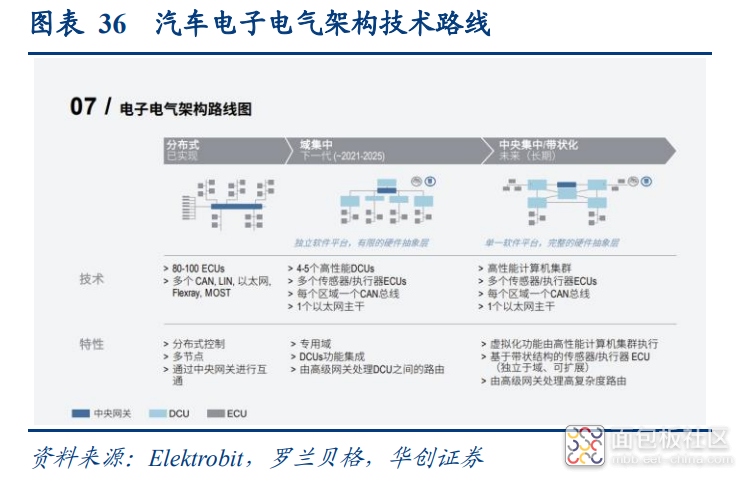 bfed4538a322422fb04265d3980a2071~noop.image?_iz=58558&from=article.jpg